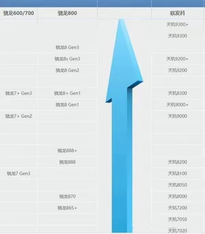 高通CPU
