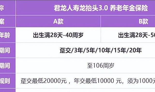 龙抬头3.0养老年金险，领取真高！买对了能比别人多领几十万