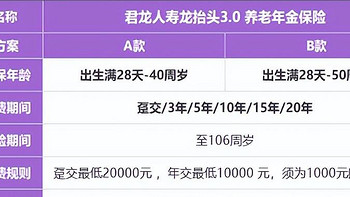 龙抬头3.0养老年金险，领取真高！买对了能比别人多领几十万