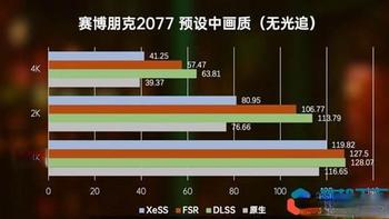 DLSS、FSR、XeSS性能对比总结