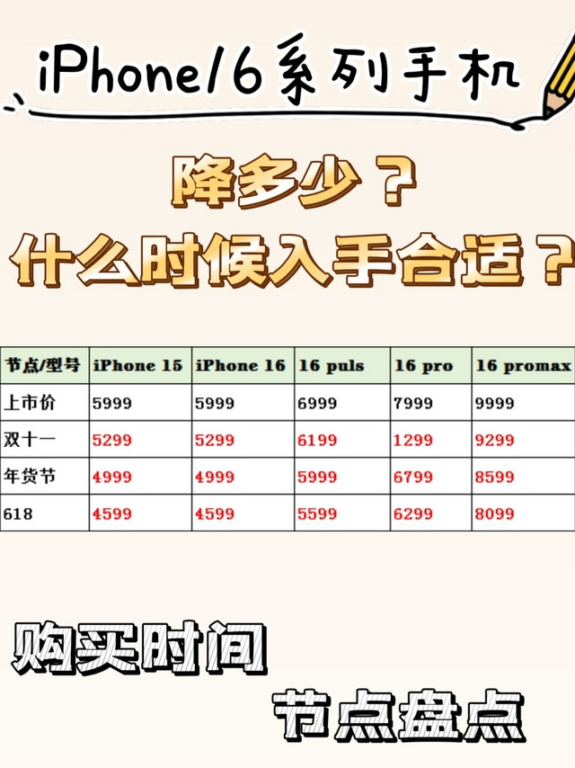 iPhone 16系列9月10日发布，这四个时间节点购买最便宜，别傻傻的冲首发了！