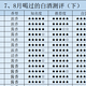 2024下半年购酒指南：7、8月喝过的30款白酒测评（下）