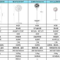 有哪些静音又便宜的电风扇推荐？