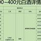 300~400元白酒需求详情盘点图，全网最专业最详细的用酒攻略，内附工艺、风味、用途表！