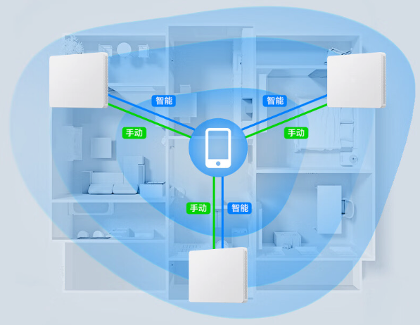 如何实现全屋网络覆盖？中兴星云晴天AX3000全屋组网套装一步到位