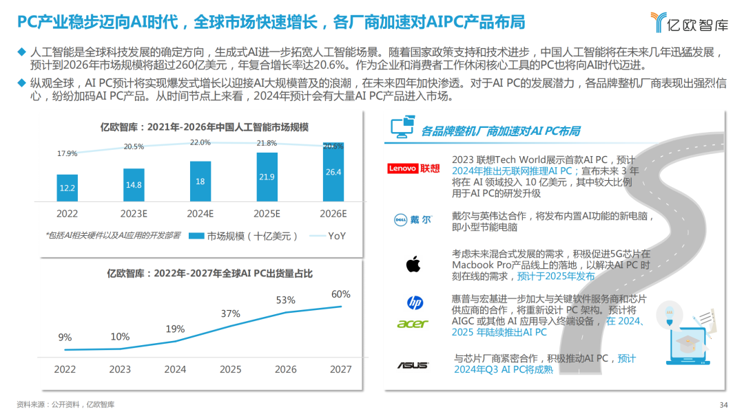 AIPC市场前景与发展潜力浅析