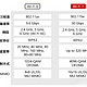 《WiFi 6与WiFi 7的关键差异》