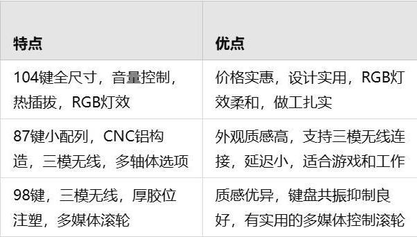 轴体、键帽、配列该怎么选？哪个牌子的机械键盘好用？2024年机械键盘选购推荐指南！！