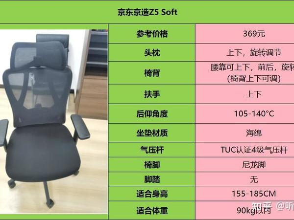价位 300 以下的人体工学椅质量都不好吗？