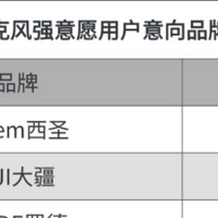 麦克风五大行业趋势揭秘：关注市场形势谨防领夹麦选购智商税！