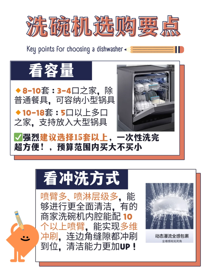 海尔嵌入式洗碗机