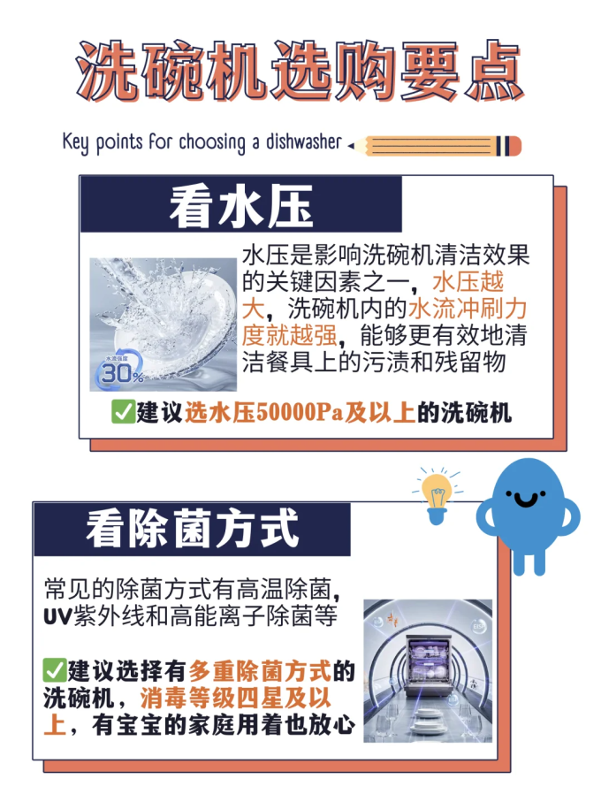 海尔嵌入式洗碗机