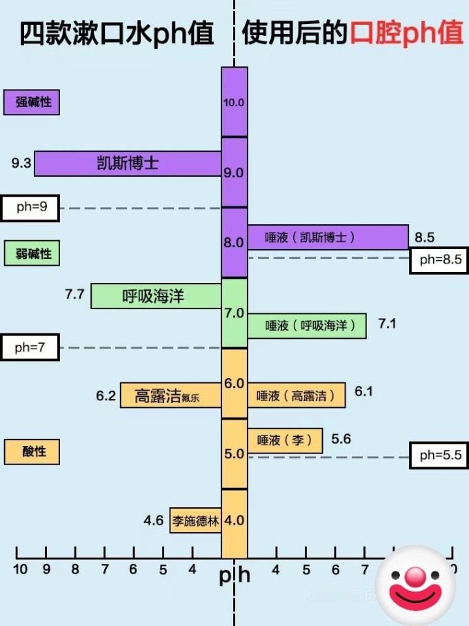 凯斯博士漱口水