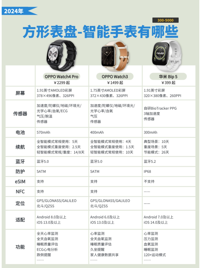 苹果智能手表