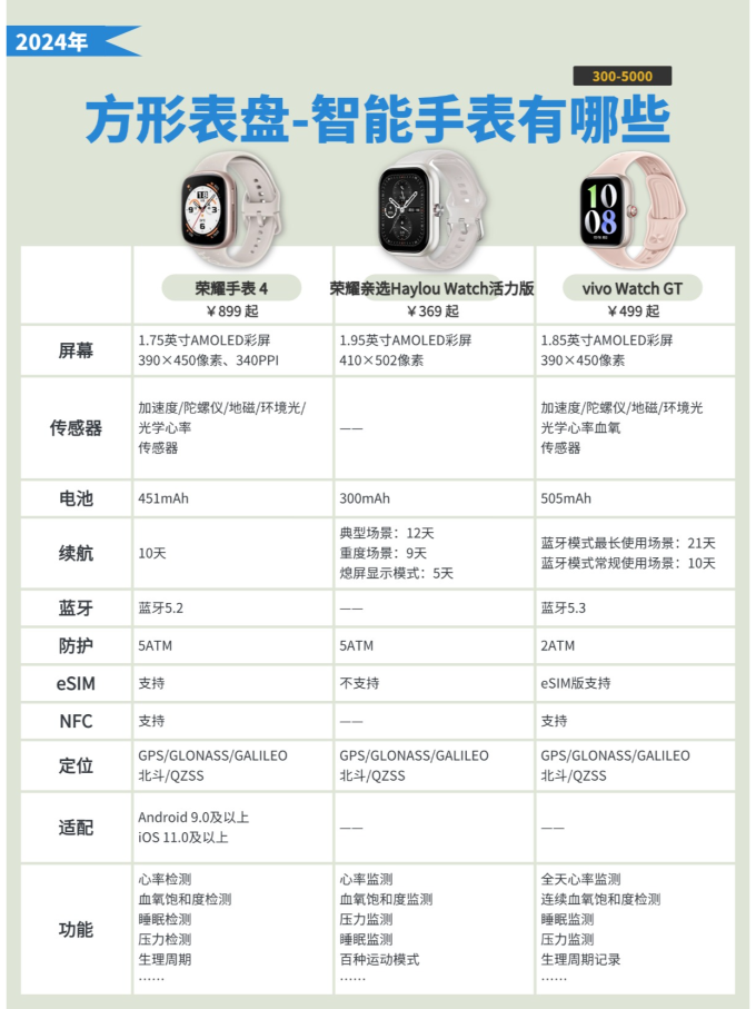 苹果智能手表