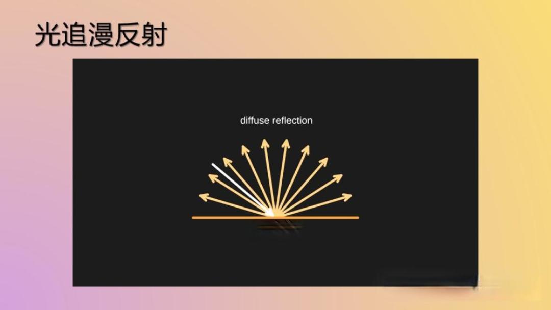 光线追踪技术原理解析