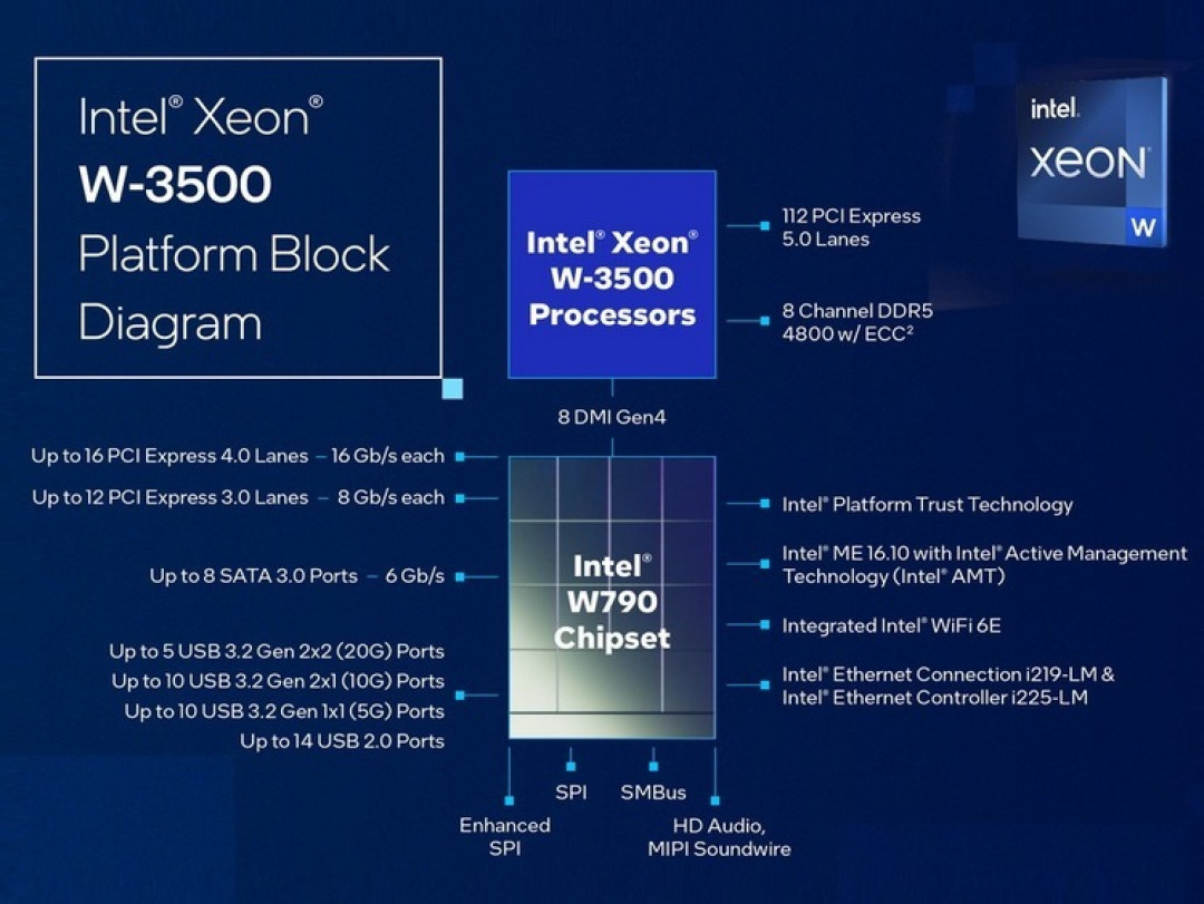 英特尔发布至强 Xeon W3500、W2500 系列处理器,最高60核/120线程