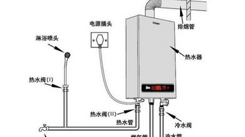 告别忽冷忽热！恒温热水器，你家值得拥有！