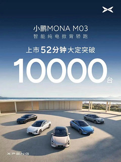 小鹏好起来了，mona 03上市52分钟大定破10000台