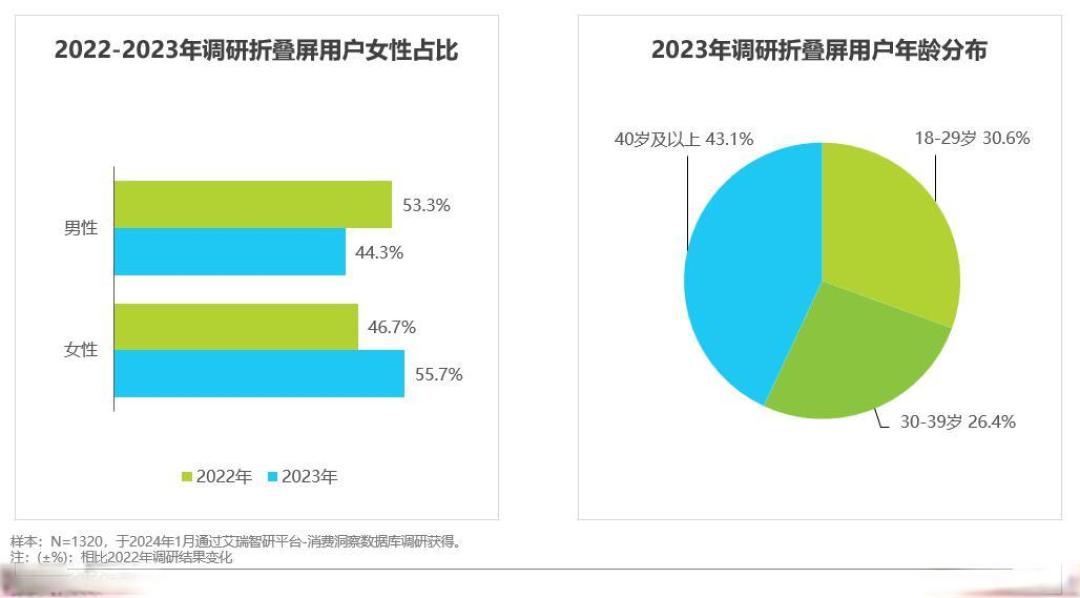 中国折叠屏手机市场发展概览