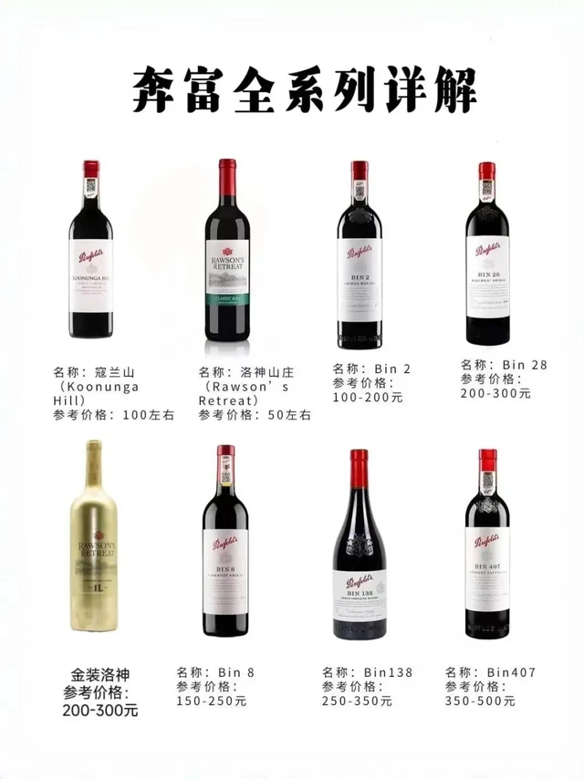 奔富系列，到底哪款值得购买？山姆必买