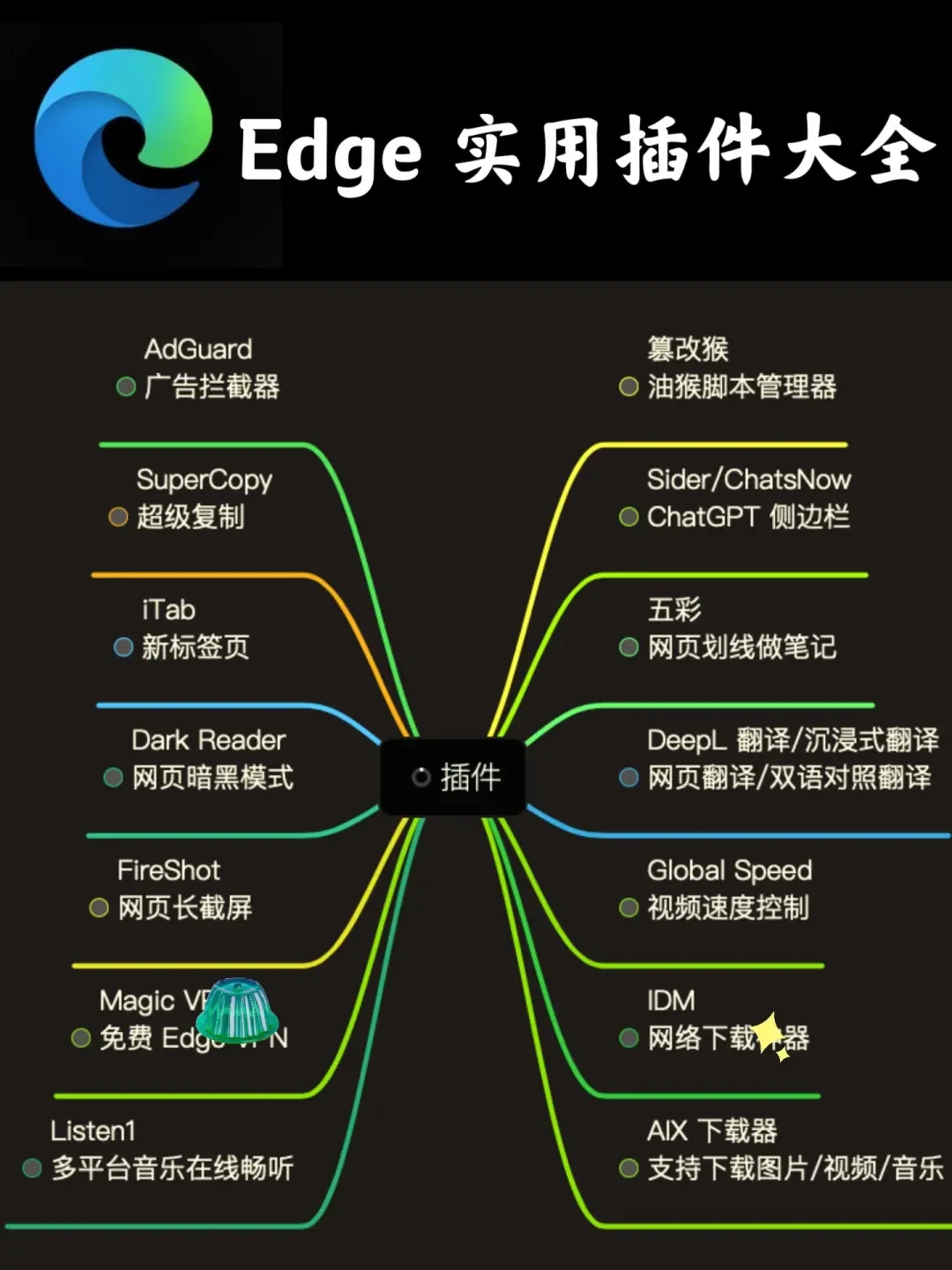 微软Edge浏览器插件推荐总结