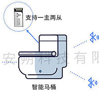 从传统到智能：蓝牙模块在马桶中的神奇应用