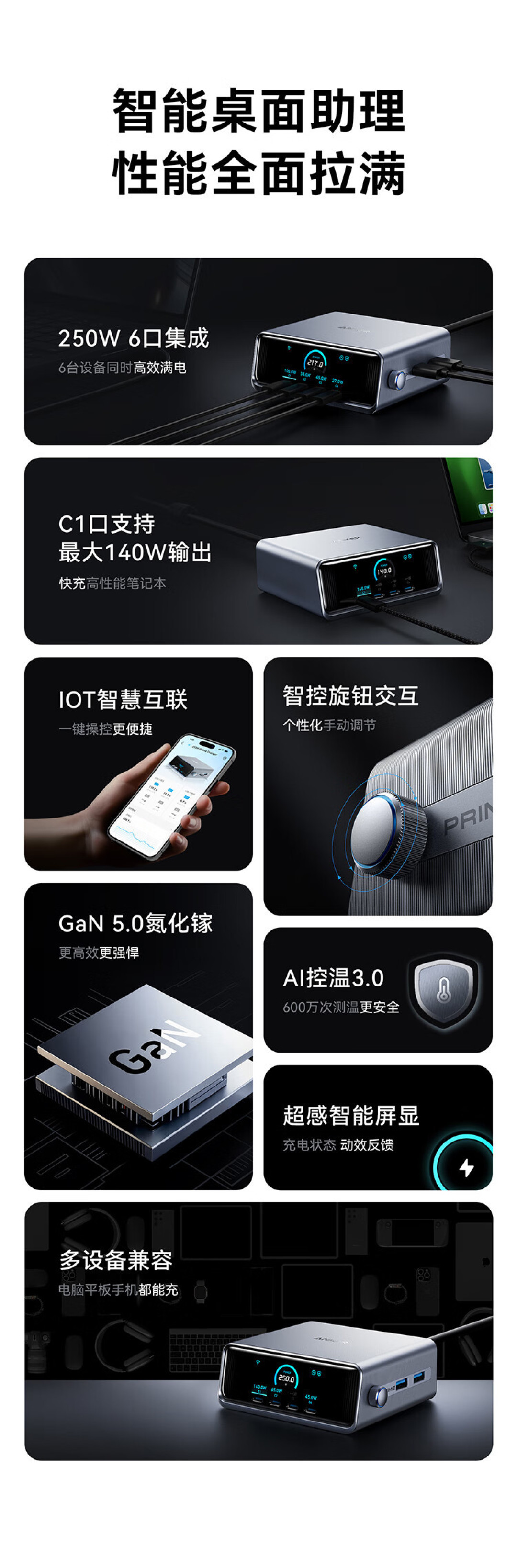 安克创新发布高端智能桌面充电站:250W 大功率,单口峰值 140W ,配备智能旋控与时钟显示