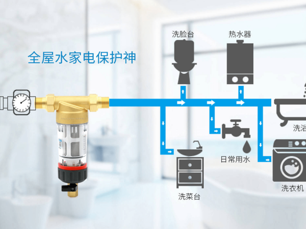 为什么家里装修，前置过滤器一定要买？