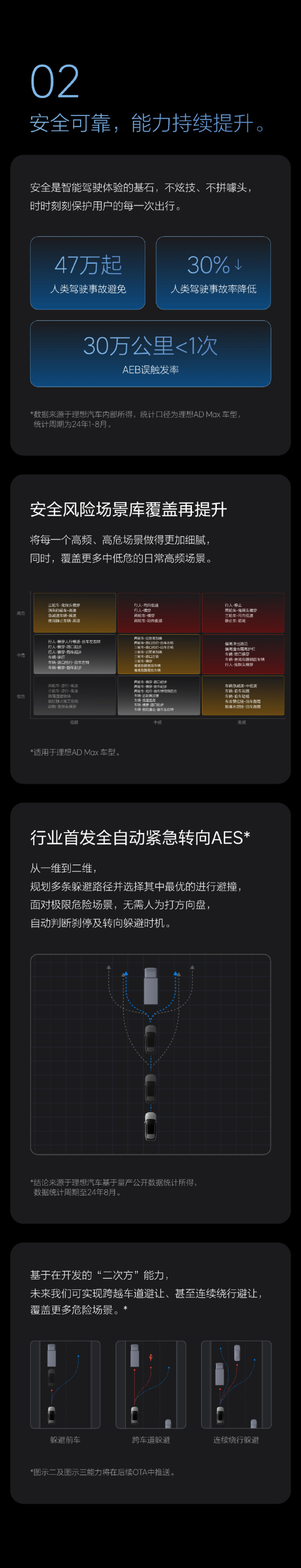 2024成都车展：全新一代理想智能驾驶开启万人体验团招募，OTA 6.2正式全量推送