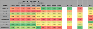 摩托罗拉 Moto S50 前瞻, Moto Edge 50 Neo 发布