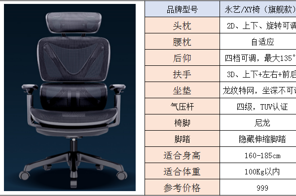 网易严选工程师系列和永艺月光骑士人体工学椅怎么选？