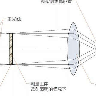 2024投影仪选购指南（不吹不黑，高性价比投影仪倾情推荐不踩坑！