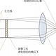 2024投影仪选购指南（不吹不黑，高性价比投影仪倾情推荐不踩坑！