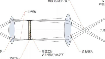 2024投影仪选购指南（不吹不黑，高性价比投影仪倾情推荐不踩坑！