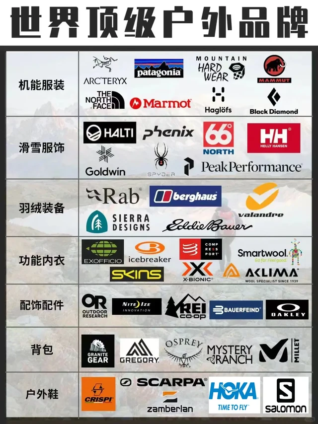 你男朋友一定会喜欢的户外品牌大全