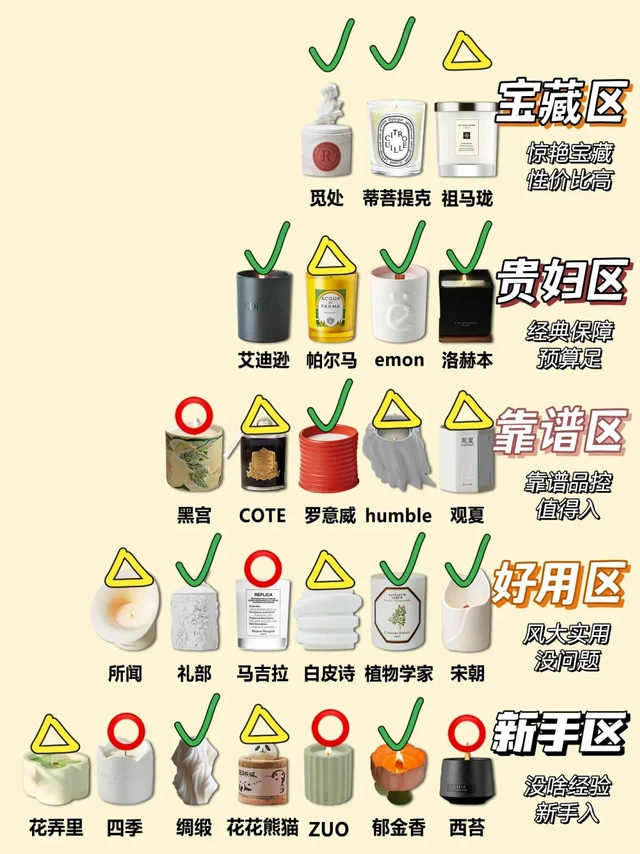 别瞎买!高性价比新品香薰蜡烛天花板全在这