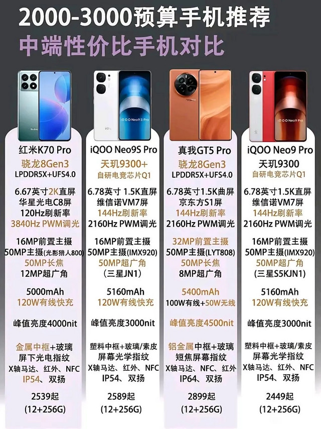 2000-3000价位，性价比手机参数对比