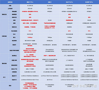 性价比之王：1700不到入手美的最新款v15p！