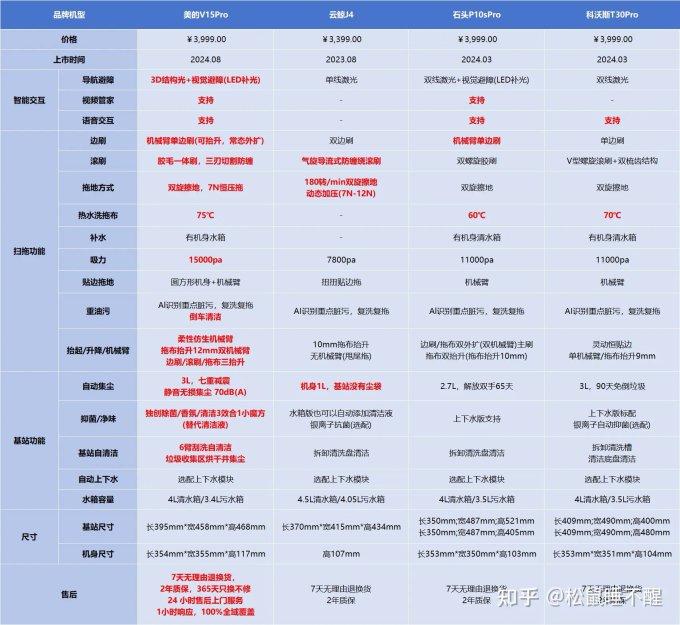美的扫拖一体机