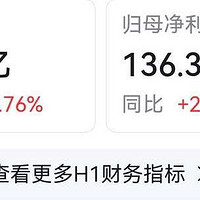 比亚迪2024年上半年财报亮点：净利润大增、毛利率超20%，出口汽车领跑全球