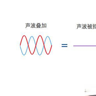 TWS耳机降噪原理分析