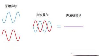 TWS耳机降噪原理分析