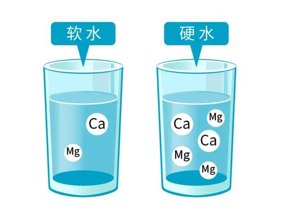 安装地暖需要加前置过滤器么？