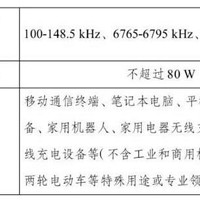 手机无线充电功率放宽至80W，对用户有何利好