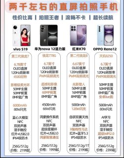 2000左右直屏手机推荐，看完你会选择哪一款？