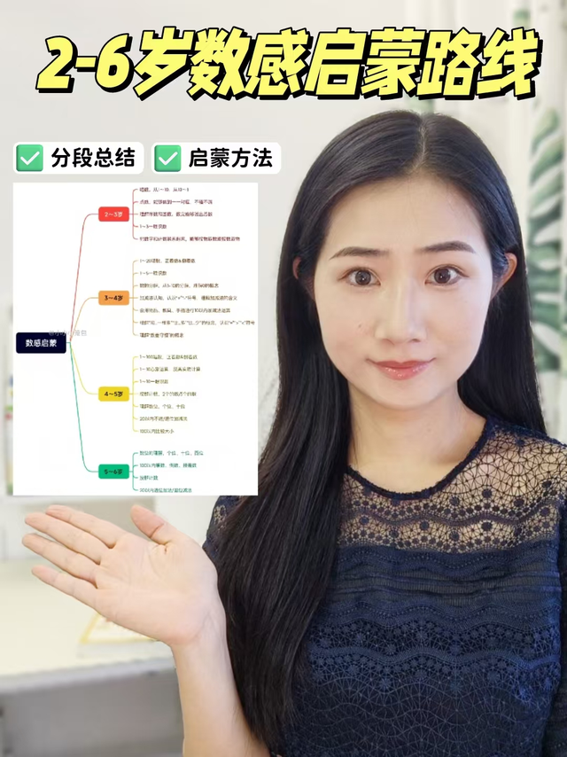 2～6岁数感启蒙全路线拆解&经验分享