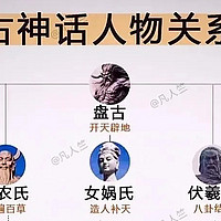 上古神话人物关系