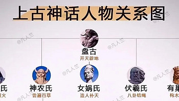 上古神话人物关系