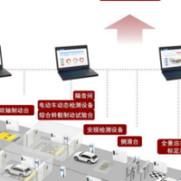 博科测试上市观察：从售前到售后，全链条技术服务赢得市场信赖